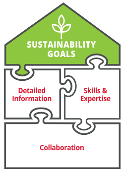 sustainability goals diagram